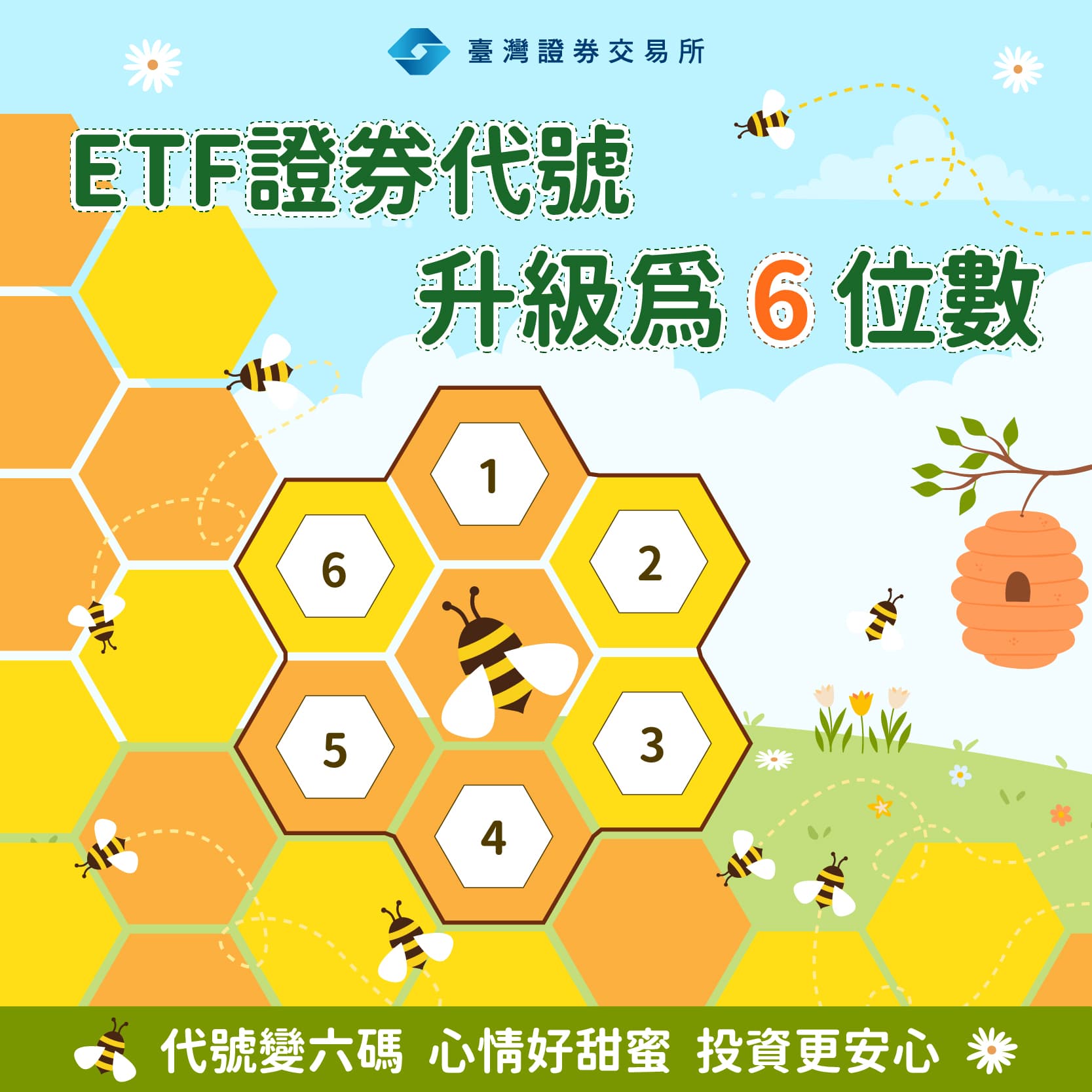 📒ETF代號升級六位數